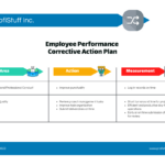 Standard Corrective Action Plan Template   Venngage Pertaining To Corrective Action Plan Sample Template