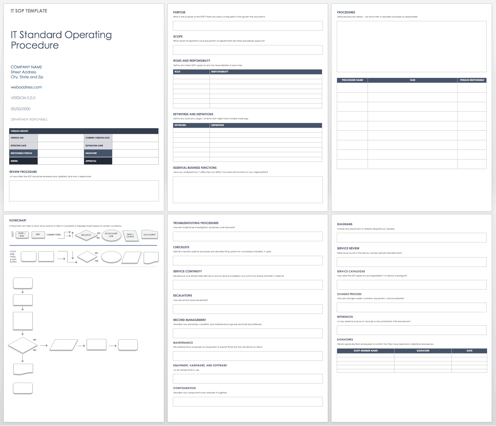 Standard Operating Procedures Templates | Smartsheet regarding SOP Template Sample