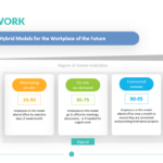 Strategic Account Planning Template | Download | Powerslides™ Inside Sample Account Planning Template