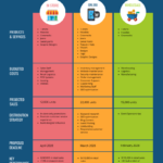 Strategic Distribution Sales Action Plan Template   Venngage Intended For Sales Plan Template Sample