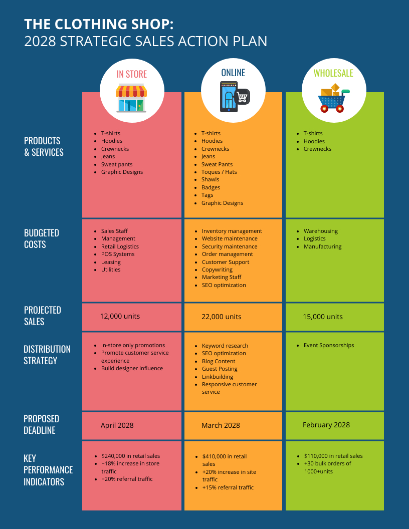 Strategic Distribution Sales Action Plan Template - Venngage intended for Sales Plan Template Sample