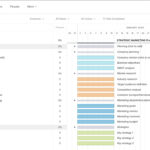 Strategic Marketing Plan Template & Examples | Teamgantt In Campaign Plan Sample Template