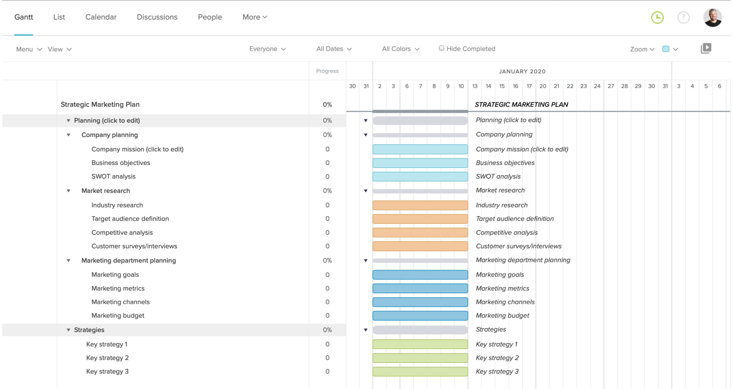 Strategic Marketing Plan Template &amp;amp; Examples | Teamgantt in Campaign Plan Sample Template