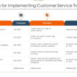 Strategic Plan For Implementing Customer Service Transformation With Customer Service Plan Sample Template