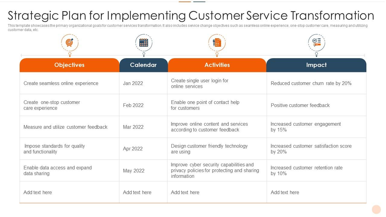 Strategic Plan For Implementing Customer Service Transformation with Customer Service Plan Sample Template