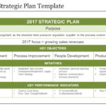 Strategic Plan Template For Business Success| Powerpoint Slide Throughout Strategic Plan Template Sample