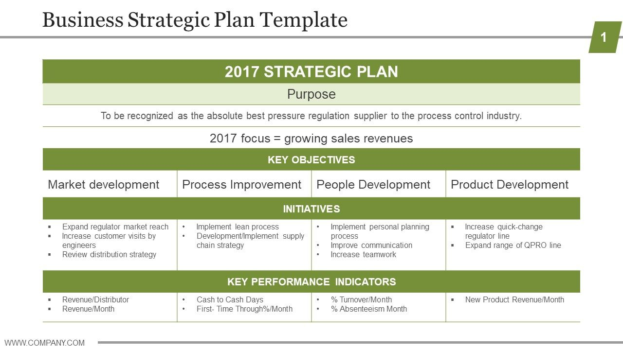 Strategic Plan Template For Business Success| Powerpoint Slide throughout Strategic Plan Template Sample