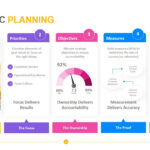 Strategic Planning Template | Download Editable Ppt With Strategic Plan Template Sample Free