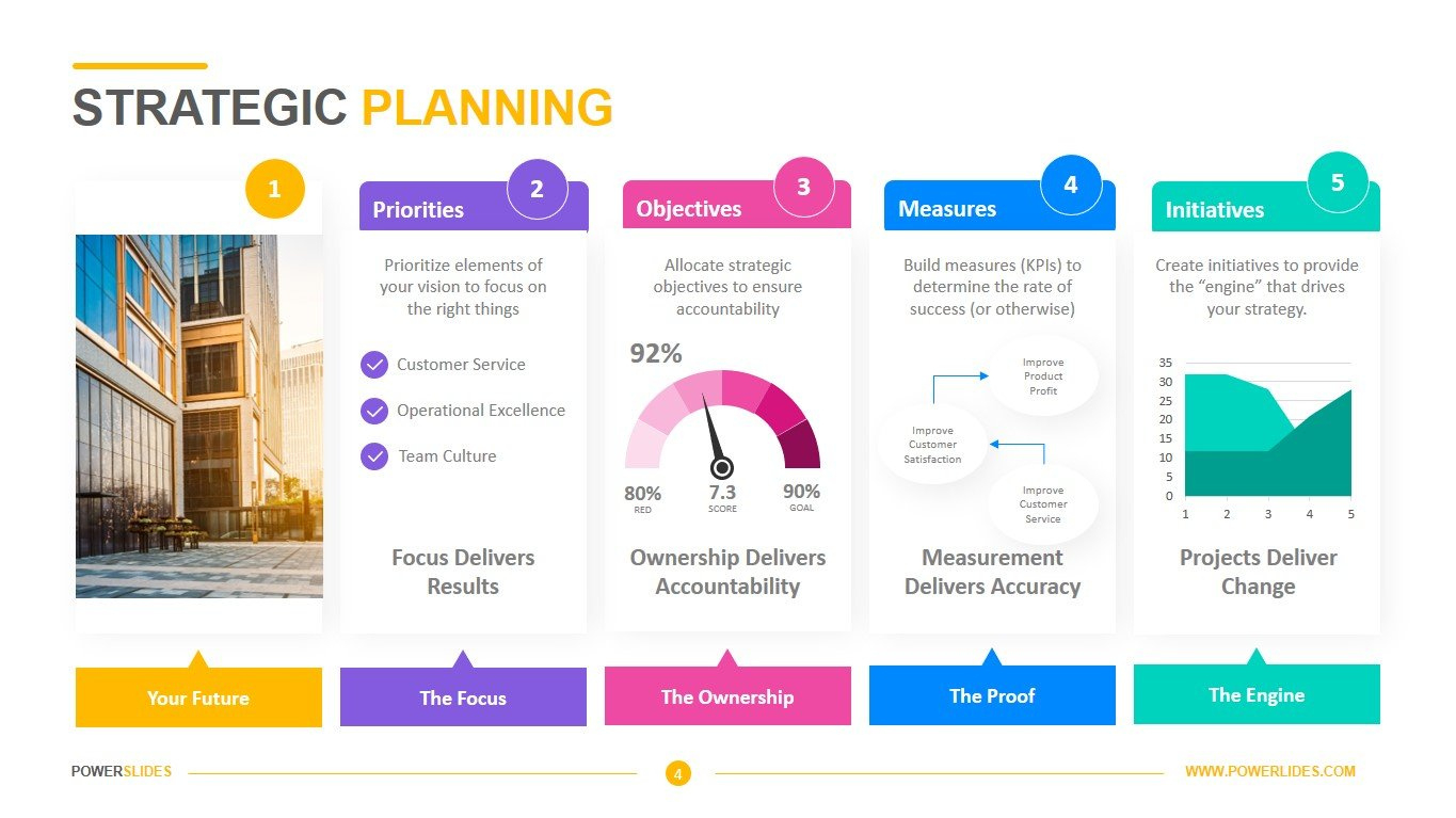 Strategic Planning Template | Download Editable Ppt with Strategic Plan Template Sample Free