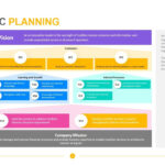 Strategic Planning Template | Download Editable Ppt With Strategic Plan Template Sample Free