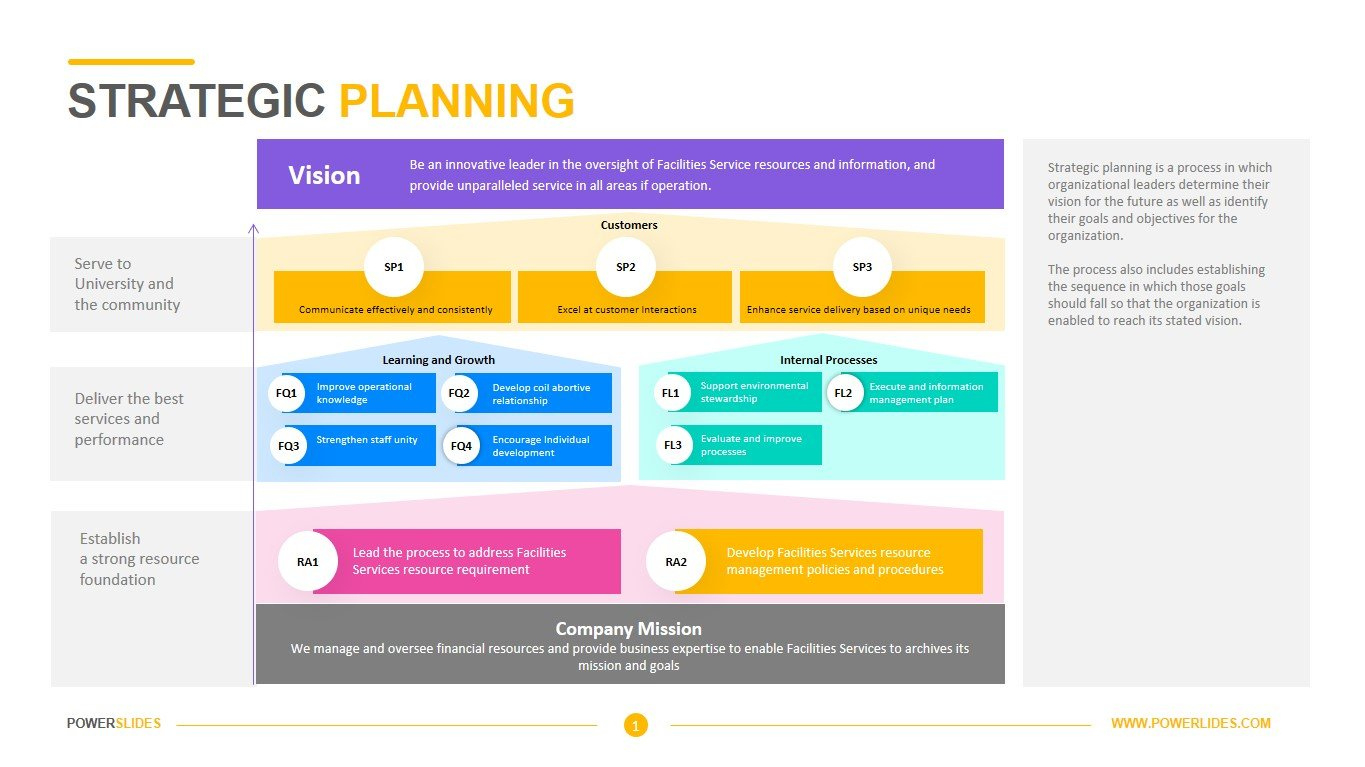 Strategic Planning Template | Download Editable Ppt with Strategic Plan Template Sample Free