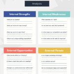 Swot Analysis: 31 Editable Templates & Examples With Regard To SWOT Analysis Sample Template