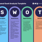 Swot Analysis Template Word   Venngage For Swot Analysis Sample Template