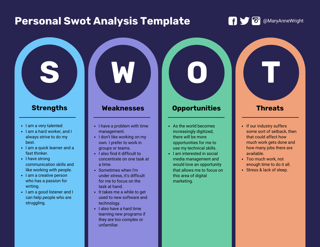 Swot Analysis Template Word - Venngage for Swot Analysis Sample Template