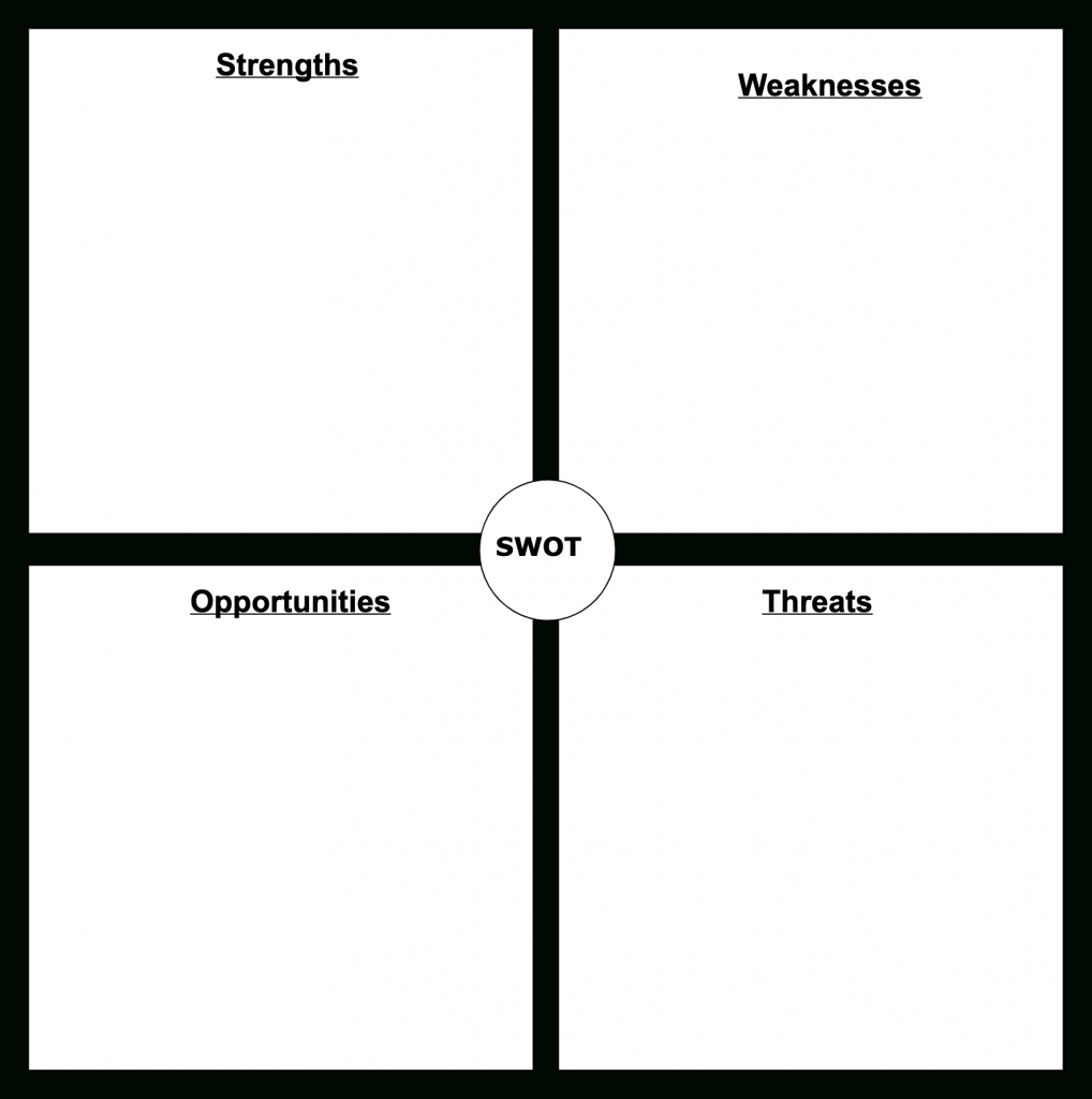 Swot Analysis Templates | Editable Templates For Powerpoint, Word Etc throughout Swot Sample Template