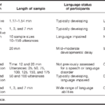 Table 2 From Sampling Utterances And Grammatical Analysis Revised Within Language Sample Analysis Template