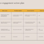 Tactical Employee Engagement Action Planning Develop Employee Inside Employee Action Plan Template Sample