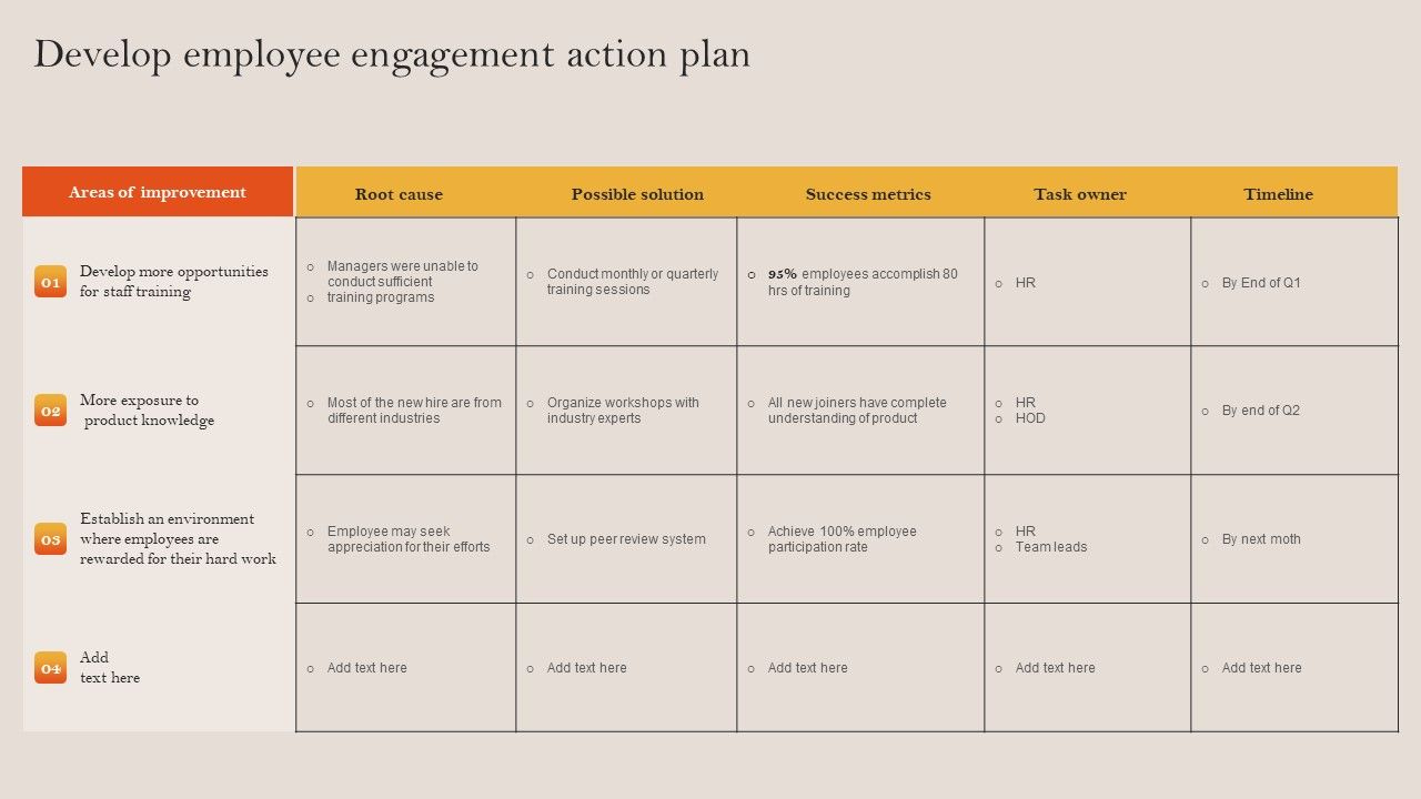 Tactical Employee Engagement Action Planning Develop Employee inside Employee Action Plan Template Sample