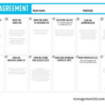 Team Agreement Canvas | Management 3.0 For Teaming Agreement Template Sample