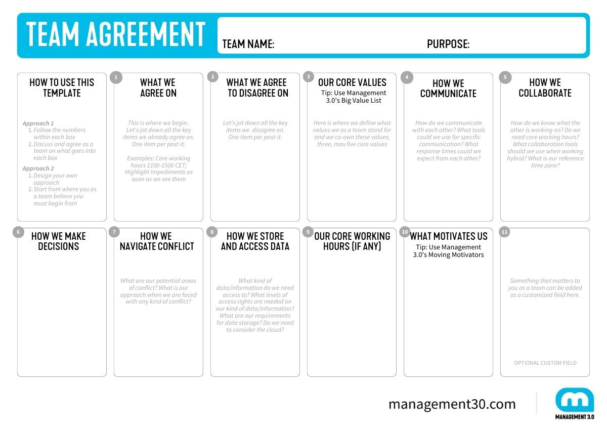 Team Agreement Canvas | Management 3.0 for Teaming Agreement Template Sample