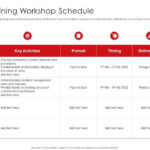 Team Skills Training Workshop Schedule Risk Assessment And With Schedule Risk Assessment Template Sample