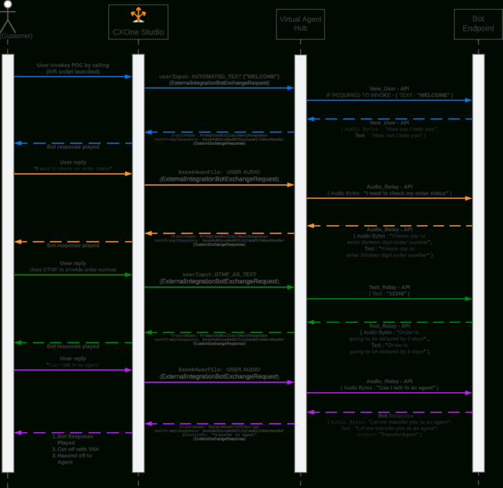 Technical Design Document Template Sample