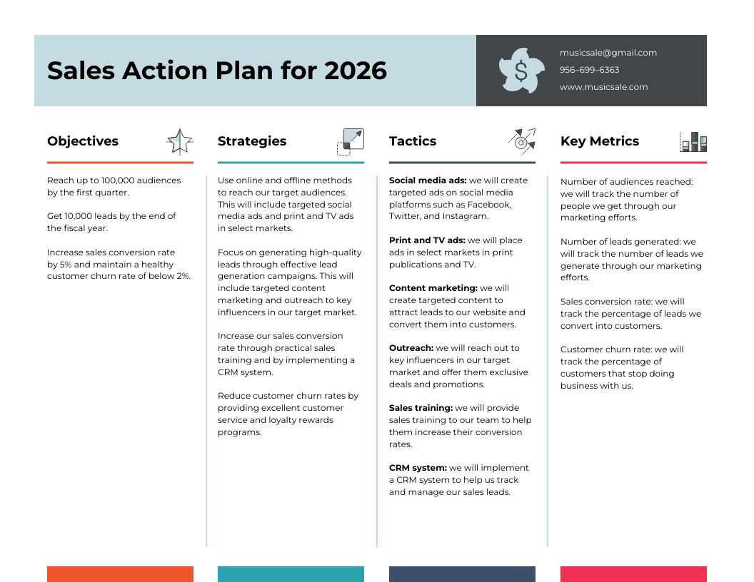 Territory Sales Plan Template - Venngage with regard to Sales Plan Template Sample