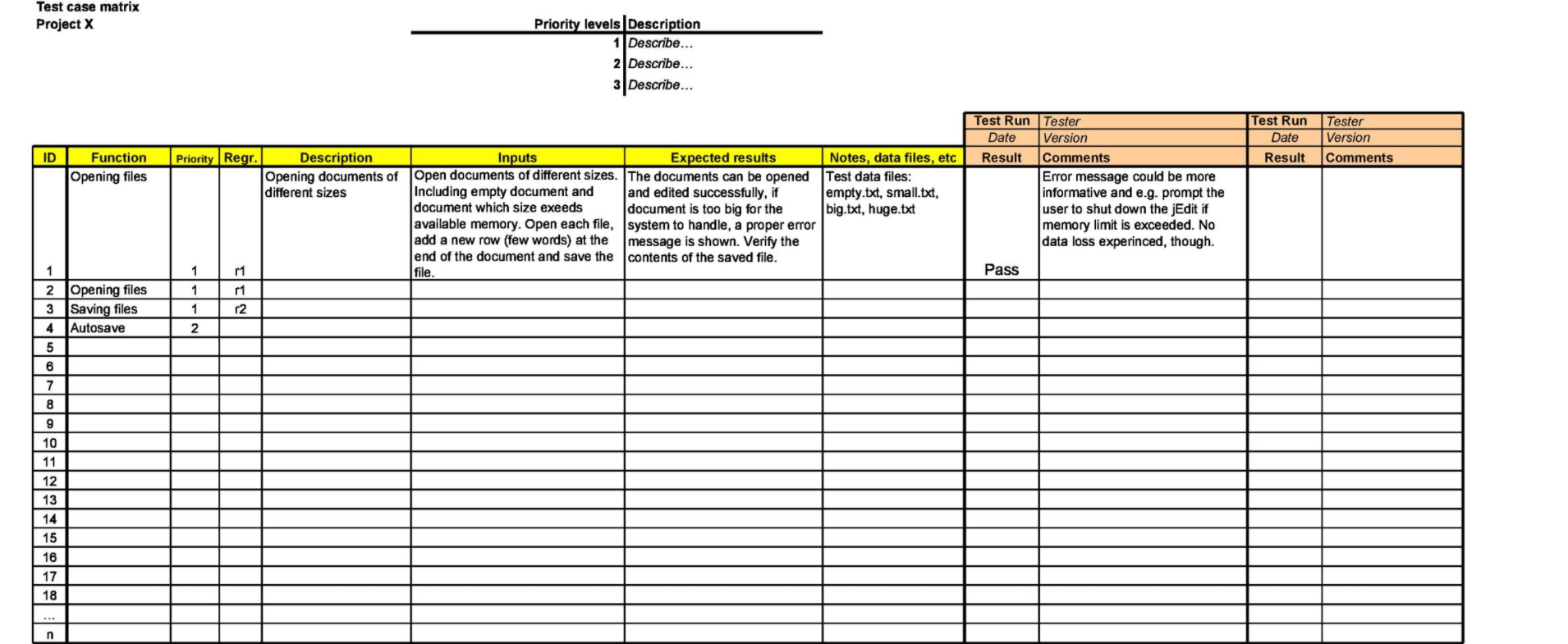 Test Case Template For Software Feature Troubleshooting throughout Test Case Sample Template with Examples