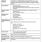 Test Strategy In An Agile Scrum Project |Team Merlin For Agile Test Plan Sample Template