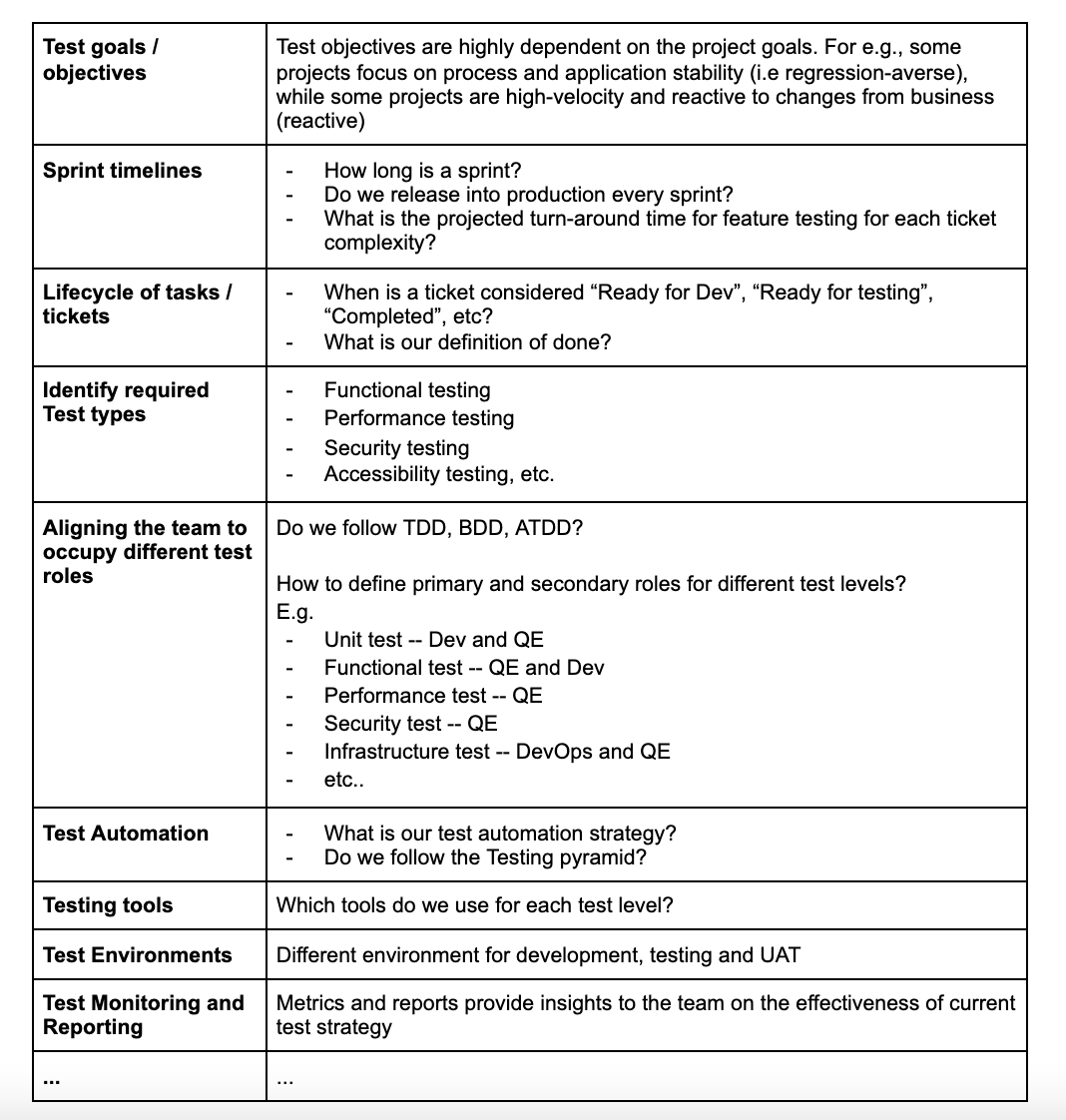 Test Strategy In An Agile Scrum Project |Team Merlin for Agile Test Plan Sample Template