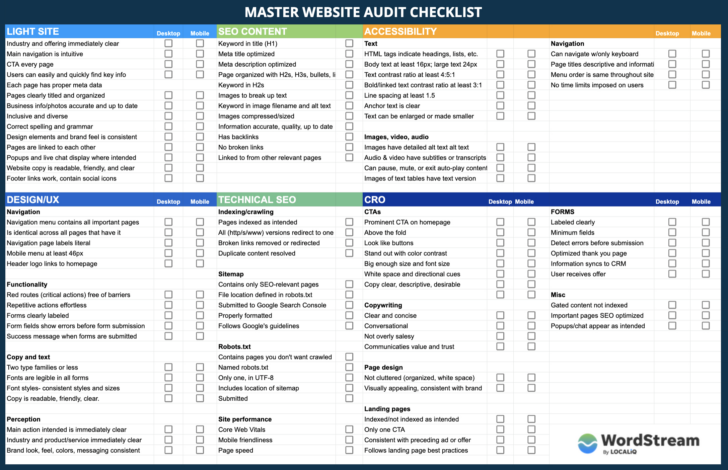 Audit Checklist Sample Template