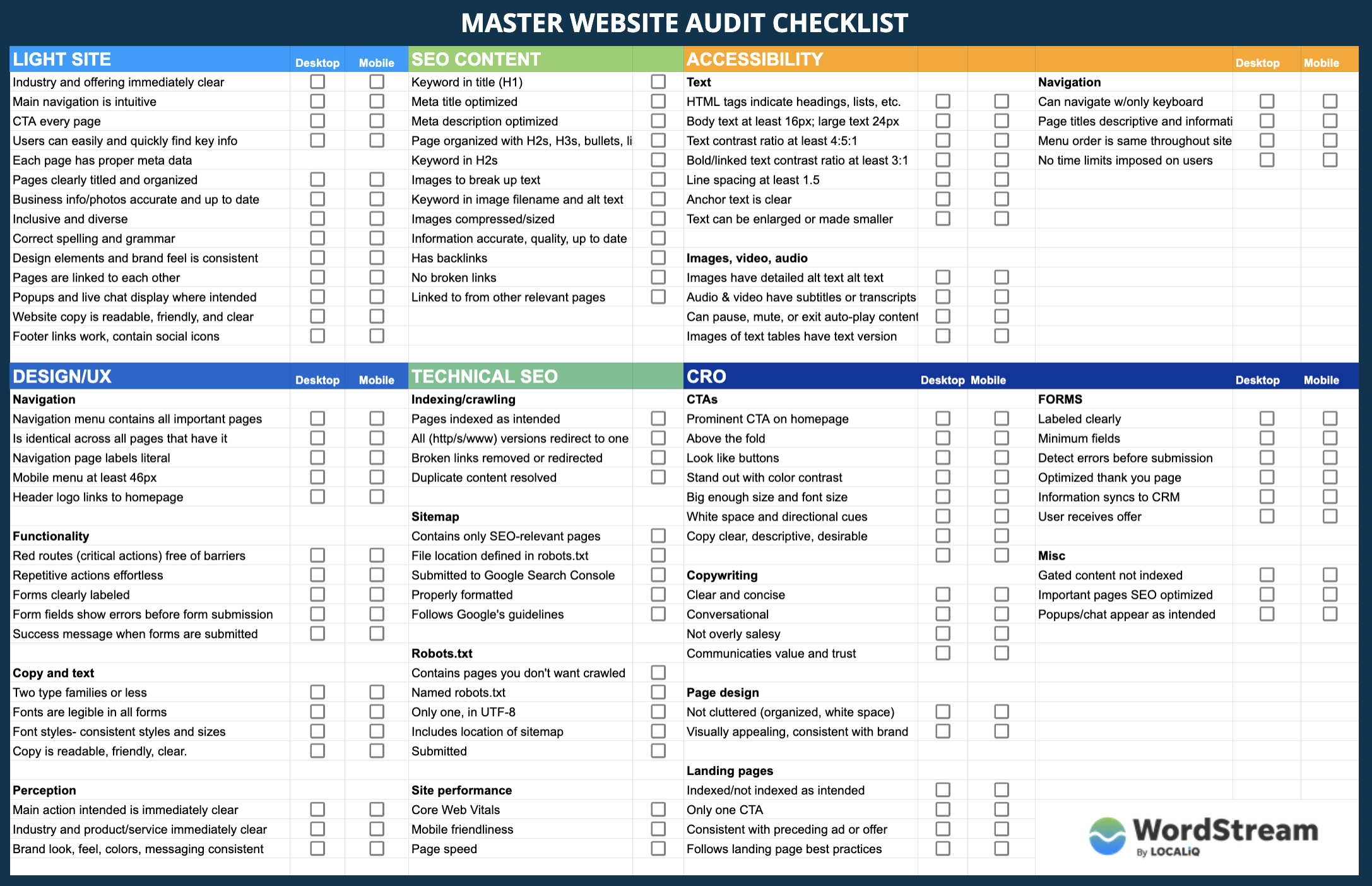 The 6-Part Website Audit Checklist For 2024 [Epic Google Sheet] throughout Audit Checklist Sample Template