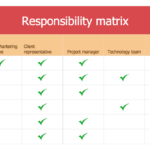 The Action Plan | Person Involvement Matrix   Template Pertaining To Matrix Sample Template