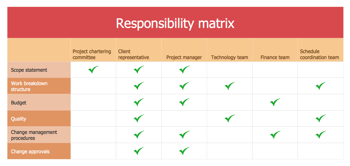 The Action Plan | Person Involvement Matrix - Template pertaining to Matrix Sample Template