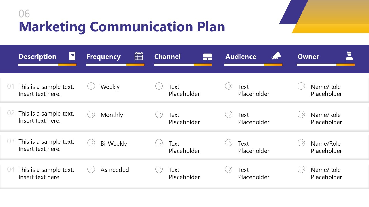 The Communication Plan Template with Strategic Communications Plan Template Sample