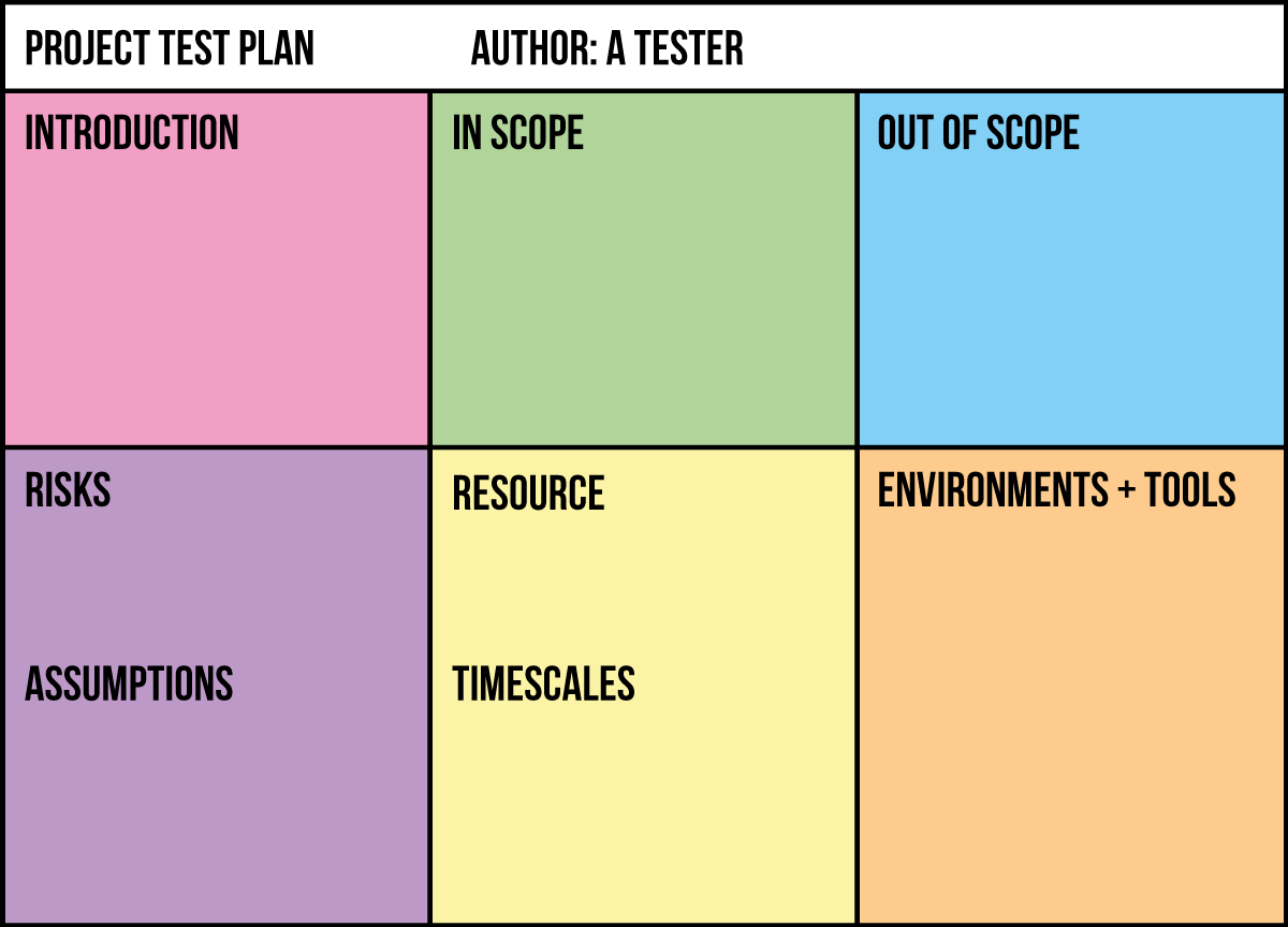 The One Page Test Plan | Ministry Of Testing inside Agile Test Plan Sample Template