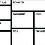 The One Page Test Plan | Ministry Of Testing Within Agile Test Plan Sample Template