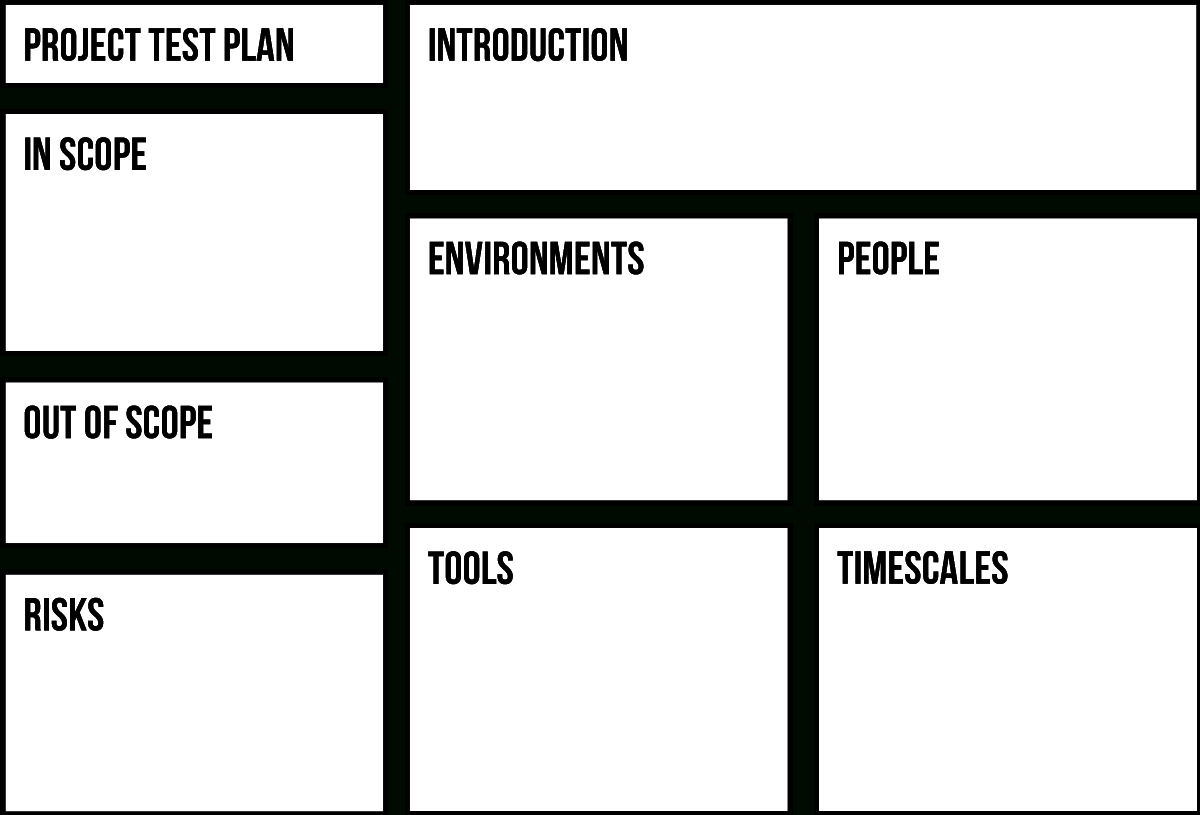 The One Page Test Plan | Ministry Of Testing within Agile Test Plan Sample Template