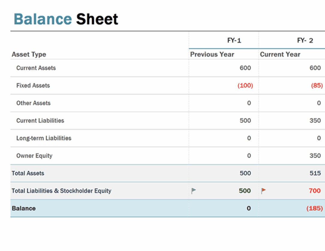 The Ultimate Excel Accounting Template For Bookkeeping with Bookkeeping Sample Template