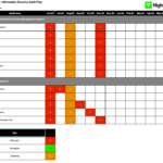 The Ultimate Iso27001 Audit Plan Template With Internal Audit Plan Sample Template