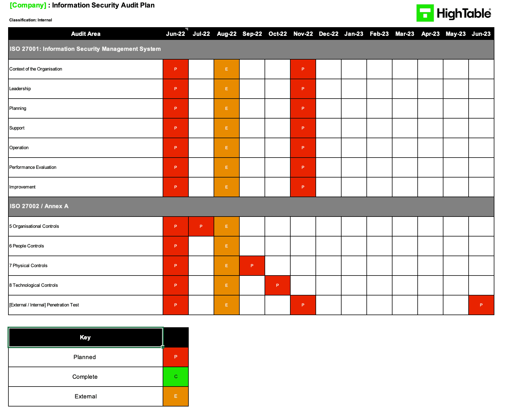 The Ultimate Iso27001 Audit Plan Template with Internal Audit Plan Sample Template