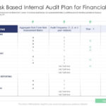 Three Years Risk Based Internal Audit Plan For Financial With Internal Audit Plan Sample Template