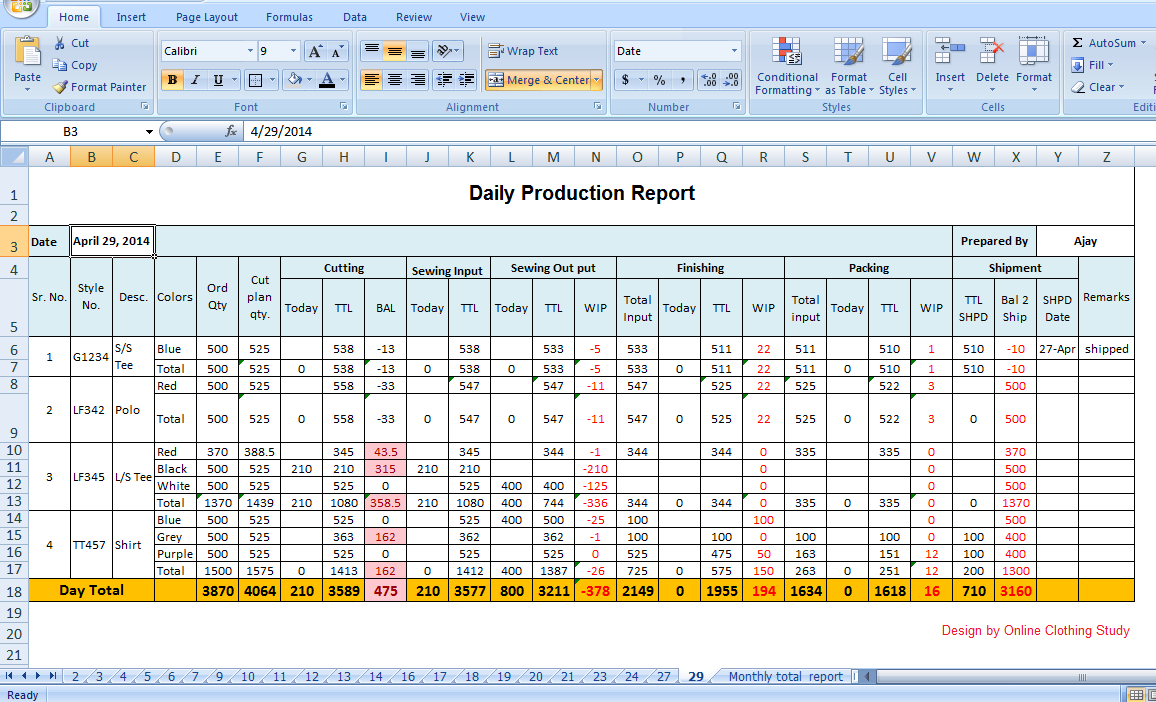 Tips To Make Daily Production Report Quickly (With Excel Template)? in Production Report Sample Template