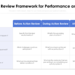 Top 10 After Action Review Templates With Samples And Examples Regarding After Action Report Template Sample