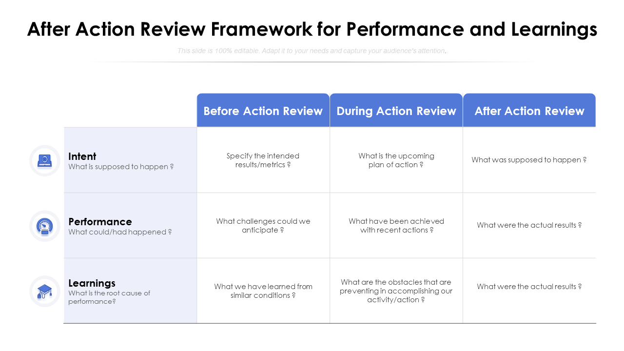 Top 10 After Action Review Templates With Samples And Examples regarding After Action Report Template Sample