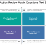 Top 10 After Action Review Templates With Samples And Examples With After Action Report Template Sample