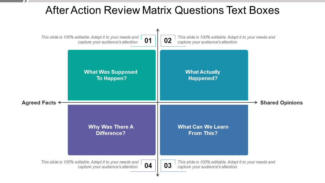 Top 10 After Action Review Templates With Samples And Examples with After Action Report Template Sample