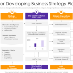 Top 10 Business Strategy Framework Templates With Samples And Examples Pertaining To Framework Sample Template