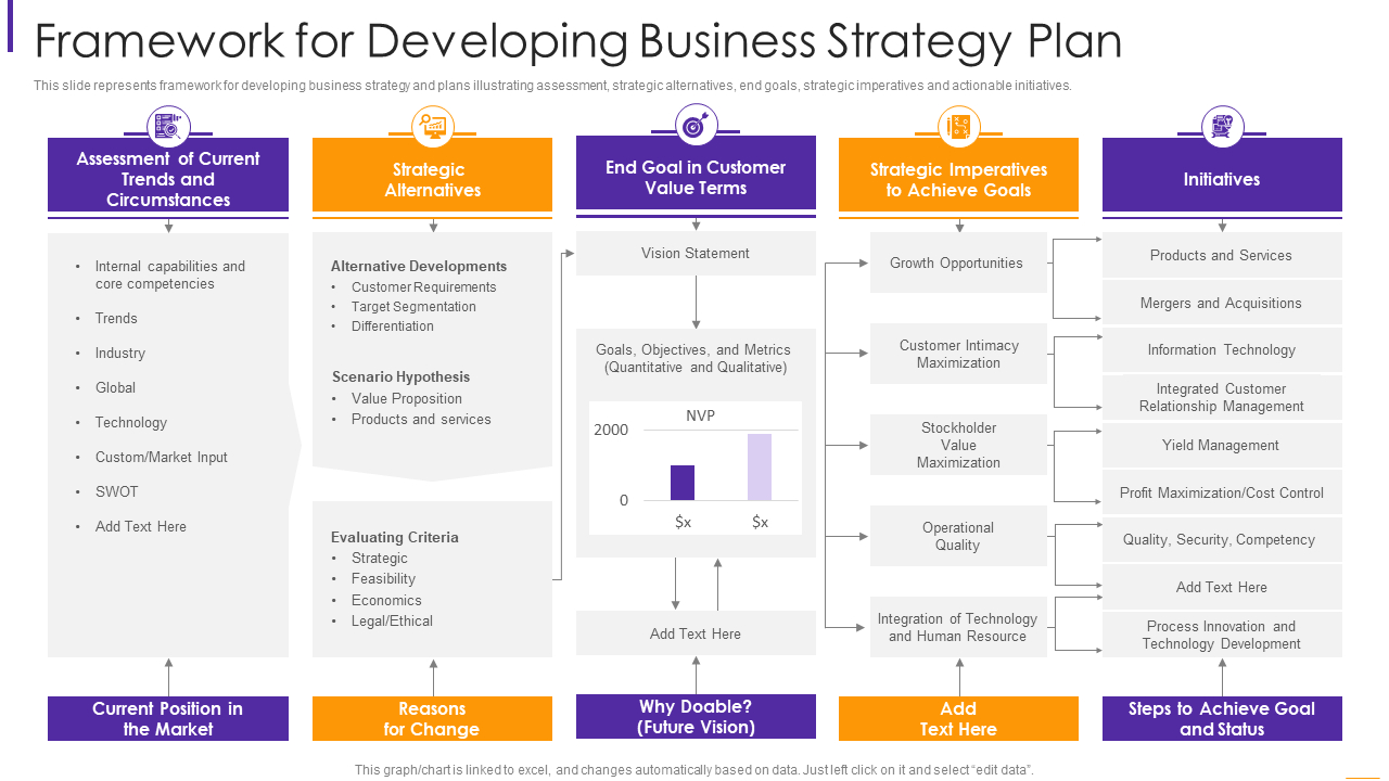 Top 10 Business Strategy Framework Templates With Samples And Examples pertaining to Framework Sample Template