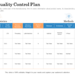 Top 10 Control Plan Templates With Samples And Examples With Regard To Quality Control Plan Sample Template